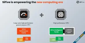 SiFive เปิดตัวซีพียู RISC-V รุ่นใหม่ P870 และ X390 ประสิทธิภาพเธร็ดเดียวดีขึ้น 50%