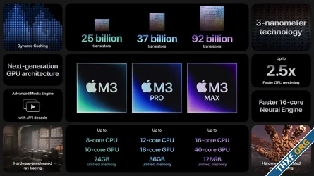 Apple เปิดตัวชิป M3, M3 Pro และ M3 Max เทคโนโลยี 3 นาโนเมตร ประสิทธิภาพดีขึ้นกว่าเดิม