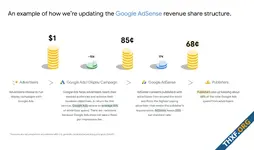 Google AdSense ปรับวิธีคำนวณจ่ายโฆษณามาเป็น Per Impression มีผลปีหน้า