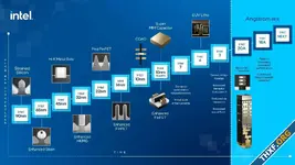 อินเทลเตรียมทดสอบการผลิต 18A ต้นปี 2024, ผลิตจริง 2025, ยังเดินหน้าได้ตามแผน