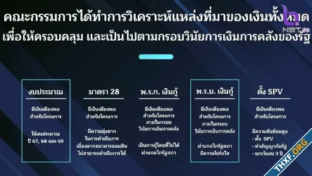นายกแถลงแนวทางนโยบาย Digital Wallet: กู้เงินผ่าน พ.ร.บ., ใช้เป๋าตังค์แปะ Blockchain
