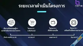 นายกแถลงแนวทางนโยบาย Digital Wallet: กู้เงินผ่าน พ.ร.บ., ใช้เป๋าตังค์แปะ Blockchain