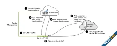 "Juniper Networks Mist Wi-Fi" ยกระดับธุรกิจในยุคดิจิทัลด้วยการใช้เทคโนโลยี AI-Driven และ  Cloud-Ready Data Center