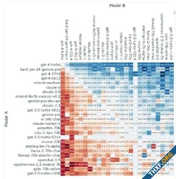 Bard ขึ้นอันดับสองตารางแชตบอท LMSYS เป็นรองเพียง GPT-4 Turbo