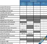 รายงานธนาคารล่มไตรมาสสี่ 2023 TTB, SCB, UOB มีปัญหา 1-2 ครั้ง