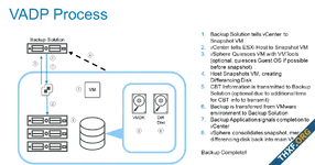 VMware vSphere Storage APIs - Data Protection กับความท้าทายในการปกป้องข้อมูลบนระบบ VMware Virtualization