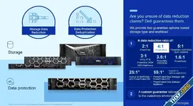 Dell PowerStore โซลูชันสตอเรจประสิทธิภาพสูงที่กล้ารับประกันอัตราการบีบอัด 4:1 พร้อมระบบความปลอดภัยสู้ Ransomware