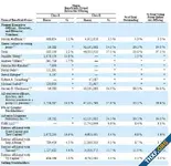 พบ Sam Altman เป็นผู้ถือหุ้นใหญ่อันดับ 3 ของ Reddit มีหุ้นอยู่ 8.7%