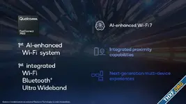 Qualcomm เปิดตัวโมเด็ม Snapdragon X80, ชิปไร้สาย FastConnect 7900 ออกครึ่งหลัง 2024