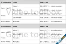Xiaomi ถอดฟีเจอร์เล่นวิดีโอแบบไม่เปิดหน้าจอ, คาดเป็นเพราะ YouTube Premium