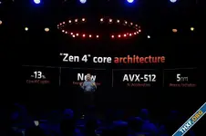 ซีพียู Ryzen 7950X ขายตลาดหนัก เหตุเพราะใช้ขุดเหมืองได้กำไรกว่า GeForce 4090
