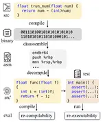 ทีมวิจัยฮ่องกงสร้าง LLM สำหรับ decompile โค้ดโดยเฉพาะ มุ่งวัดเป้ารันได้เหมือนโค้ดเดิม