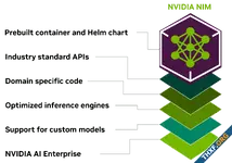 เปิดตัว NVIDIA NIM แพลตฟอร์มช่วยการ Deploy โมเดล AI ใน Production