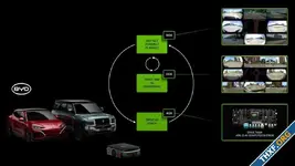 NVIDIA เปิดตัวชิป Drive Thor สำหรับรถยนต์อีกรอบ อัพเกรดจีพียูเป็น Blackwell