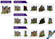Stability AI ออกเครื่องมือสำหรับสร้างวิดีโอวัตถุ 3D ใช้อินพุทรูปภาพ ได้มุมมองหลากหลาย