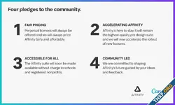Affinity และ Canva ประกาศ "คำสัญญา" จะมีขายซอฟต์แวร์แบบจ่ายครั้งเดียวต่อไป