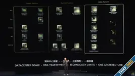 NVIDIA ออกจีพียูใหม่ทุกปีแทนรอบ 2 ปีเดิม จีพียูตัวหน้า Blackwell Ultra ตามด้วย Rubin