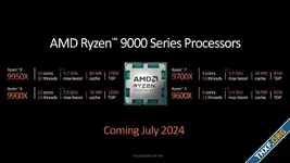 AMD เปิดตัว Ryzen 9000 แกน Zen 5 ประสิทธิภาพดีขึ้น กินไฟลดลงมาก TDP ลดลง 30%
