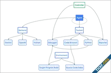 Project Zero โชว์เฟรมเวิร์ค Naptime ปล่อยให้ LLM หาช่องโหว่ซอฟต์แวร์ระหว่างนักวิจัยหนีไปงีบ