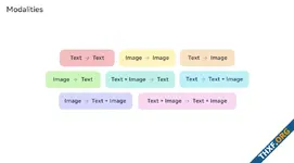 Meta ปล่อยโมเดล AI โชว์โมเดล Multimodal สร้างภาพจากคำสั่งและภาพต้นแบบ