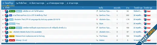 ไฟล์ 'ภาษาไทย [XenGenTr] Forum statistical system'