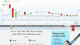 MtGox คืนชีพ เตรียมโอนเงินคืนลูกค้าเดือนกรกฎาคมนี้