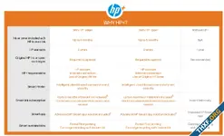 HP หยุดขายพรินเตอร์ LaserJet รุ่นที่บังคับต่อเน็ต เชื่อมต่อบริการออนไลน์ HP+