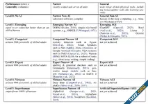 OpenAI จัดระดับความสามารถของ AI แบ่งเป็น 5 ขั้น บอกตอนนี้อยู่ระหว่าง Level 1 กับ 2