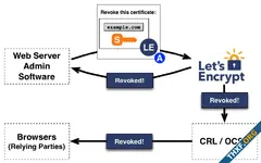 Let's Encrypt ประกาศเตรียมปิดเซิร์ฟเวอร์ OCSP ภายในหนึ่งปีข้างหน้า