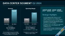รายได้เกือบครึ่งของ AMD มาจากธุรกิจศูนย์ข้อมูลแล้ว ตามรอยเส้นทางของ NVIDIA