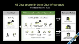 AIS x Oracle เปิดตัว ไฮเปอร์สเกลคลาวด์ ครั้งแรกของไทย พลิกโฉมโครงสร้างดิจิทัลของประเทศครั้งใหญ่