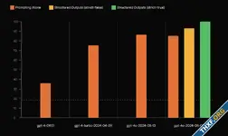 OpenAI เพิ่มฟีเจอร์ Structured Outputs ตอบตรงตาม schema ที่กำหนดเสมอ 100% ลดค่า token 50%