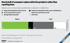 เป็นเจ้าของแบบใด? เงินก็จ่ายแต่ซ่อมเองไม่ได้ ไทยควรมีกฎหมาย Rights to Repair หรือยัง