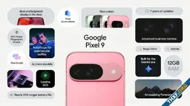 กูเกิลเปิดตัว Pixel 9 พร้อมชิป Tensor G4 แรมเริ่มต้น 12GB เตรียมรองรับ Gemini Nano