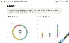 Notion เพิ่ม Notion Charts เครื่องมือสร้างแผนภาพจากข้อมูลที่มี