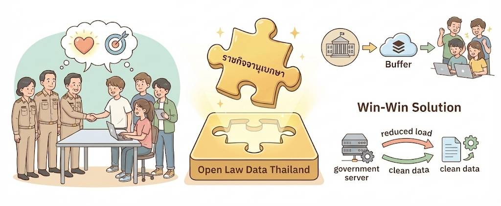พันธมิตรแรกและจุดเริ่มต้น